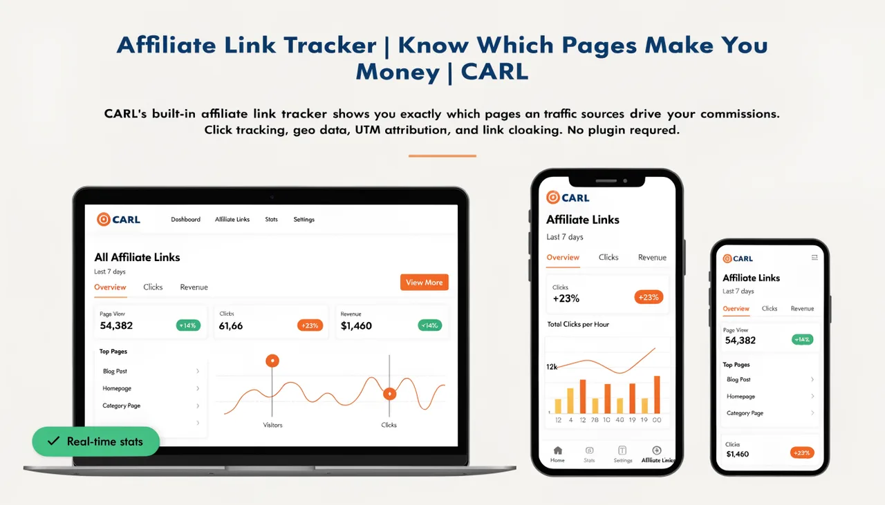 Affiliate Link Tracker | Know Which Pages Make You Money | CARL