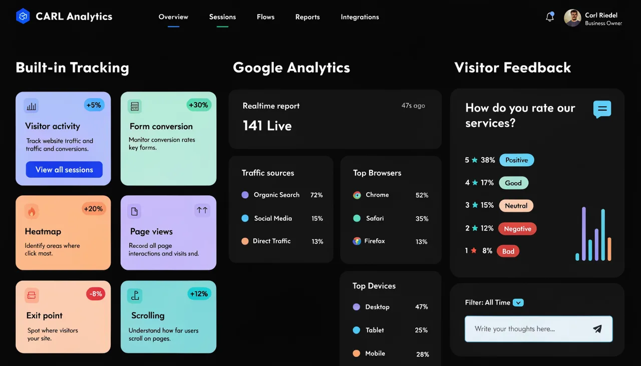 CARL Analytics