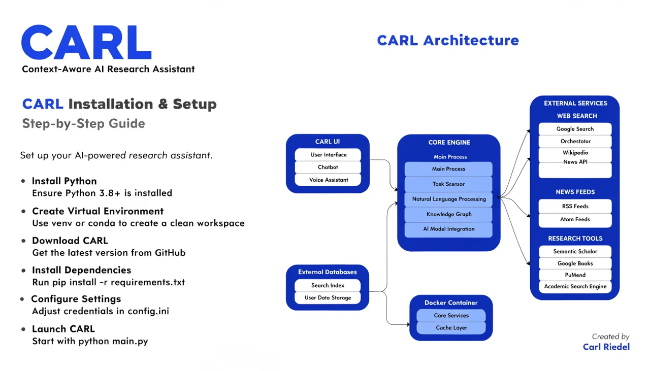 CARL Installation