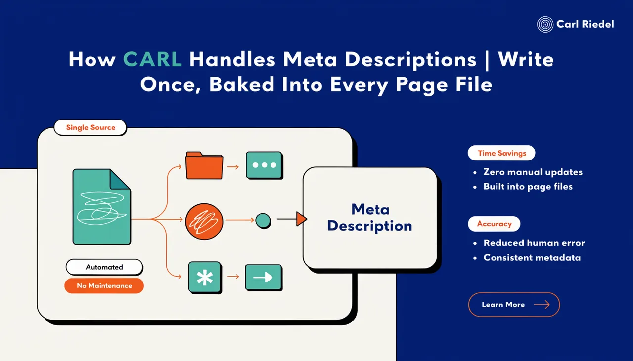 How CARL Handles Meta Descriptions | Write Once, Baked Into Every Page File | Carl Riedel