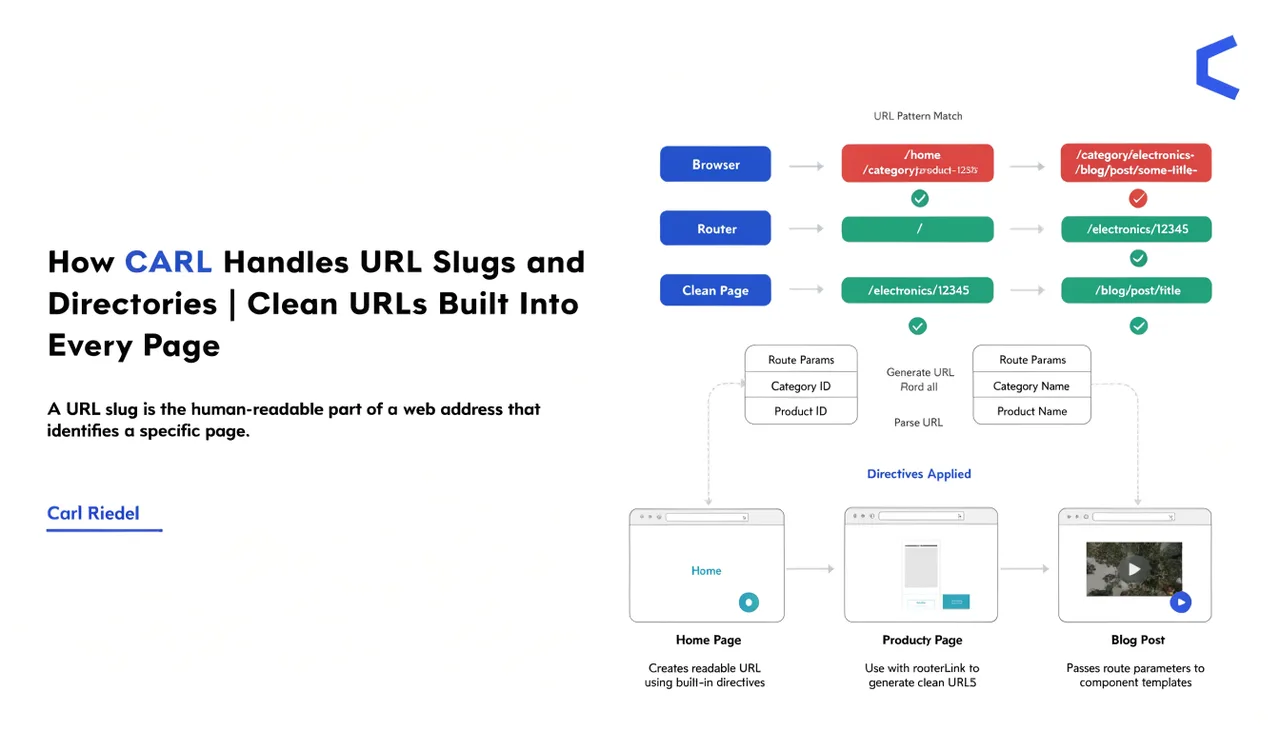 How CARL Handles URL Slugs and Directories | Clean URLs Built Into Every Page | Carl Riedel