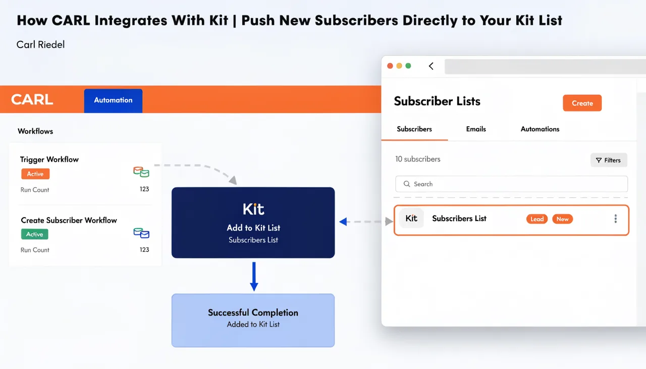 How CARL Integrates With Kit | Push New Subscribers Directly to Your Kit List | Carl Riedel