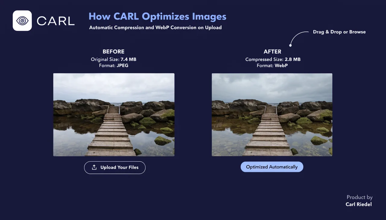 How CARL Optimizes Images | Automatic Compression and WebP Conversion on Upload | Carl Riedel