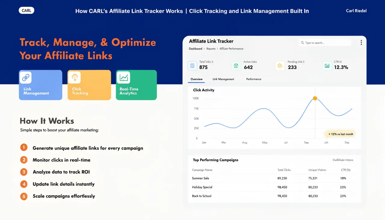 How CARL's Affiliate Link Tracker Works | Click Tracking and Link Management Built In | Carl Riedel