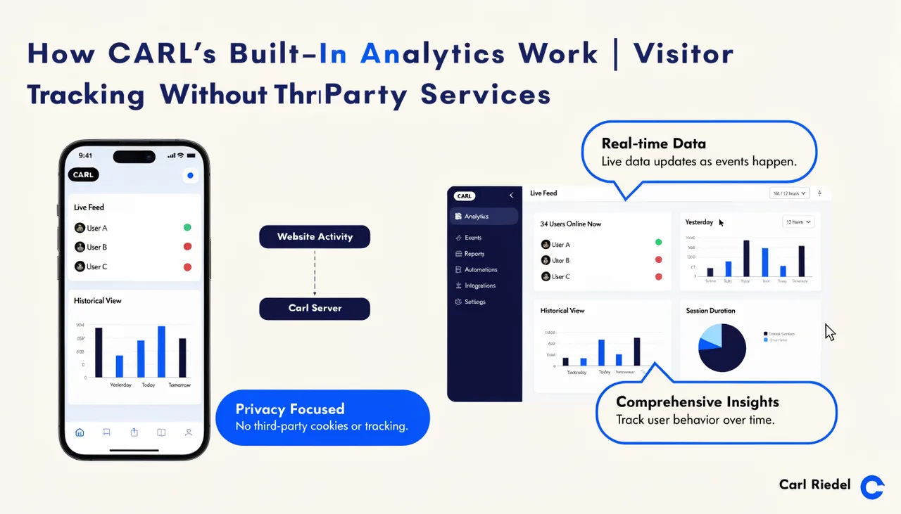 How CARL's Built-In Analytics Work | Visitor Tracking Without Third-Party Services | Carl Riedel