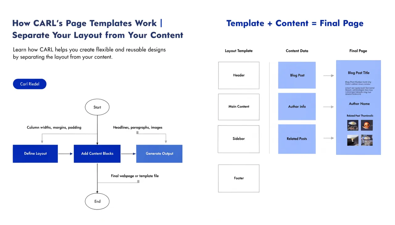 How CARL's Page Templates Work | Separate Your Layout from Your Content | Carl Riedel