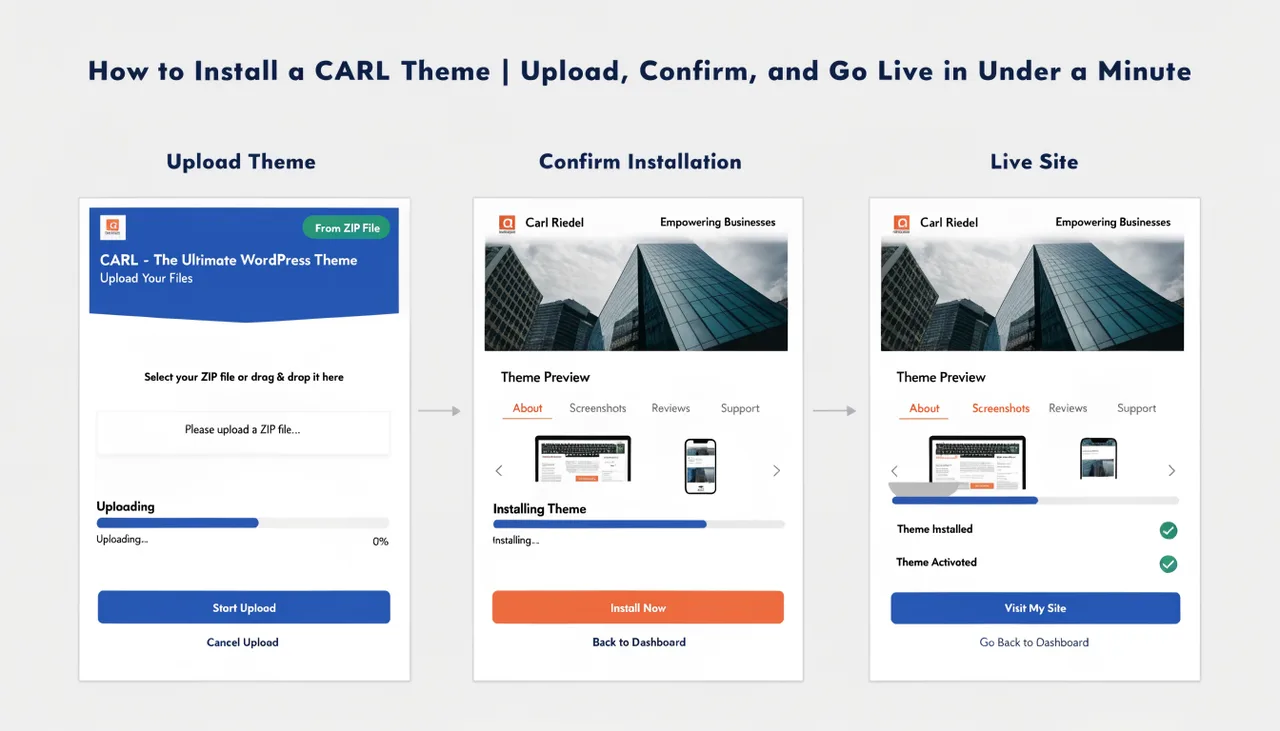 How to Install a CARL Theme | Upload, Confirm, and Go Live in Under a Minute | Carl Riedel