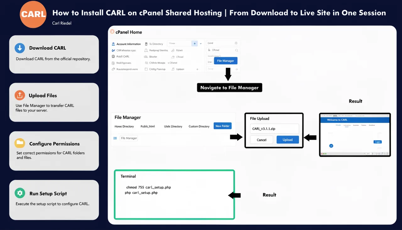 How to Install CARL on cPanel Shared Hosting | From Download to Live Site in One Session | Carl Riedel