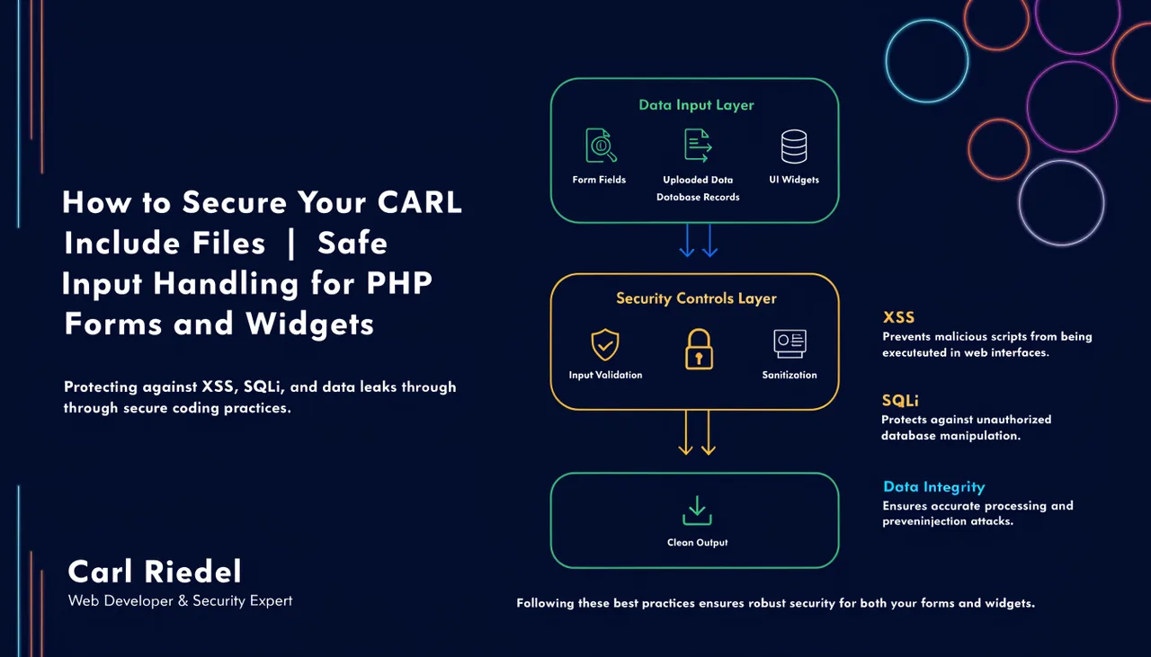 How to Secure Your CARL Include Files | Safe Input Handling for PHP Forms and Widgets | Carl Riedel