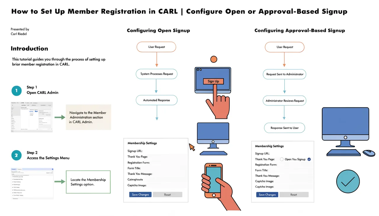 How to Set Up Member Registration in CARL | Configure Open or Approval-Based Signup | Carl Riedel