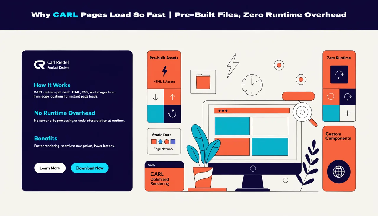 Why CARL Pages Load So Fast | Pre-Built Files, Zero Runtime Overhead | Carl Riedel
